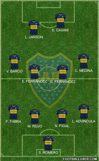 Boca Juniors Formation 2023