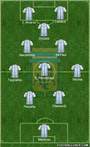 Argentina Formation 2023