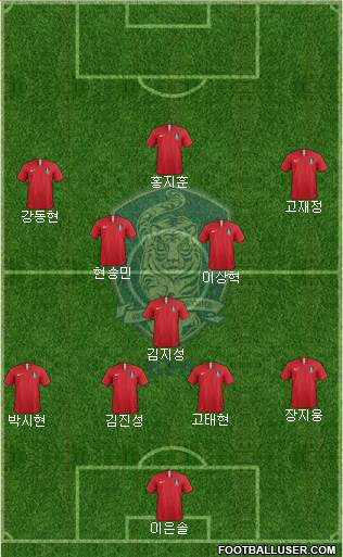 South Korea Formation 2023