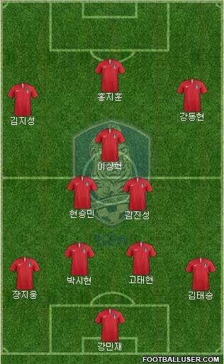 South Korea Formation 2023