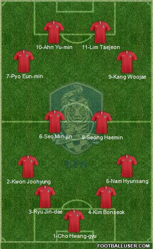 South Korea Formation 2023