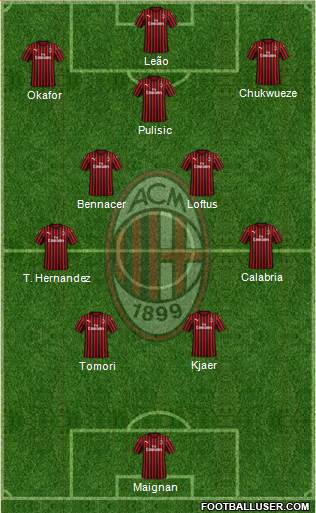 A.C. Milan Formation 2023