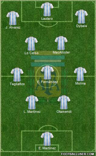 Argentina Formation 2023