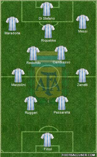 Argentina Formation 2023