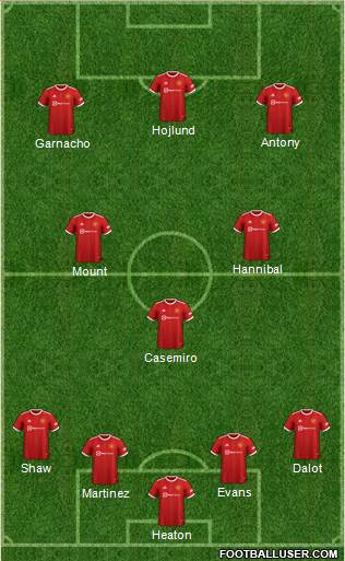 Manchester United Formation 2023