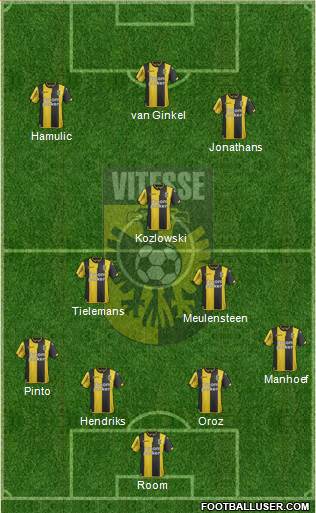 Vitesse Formation 2023