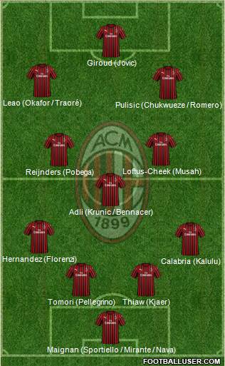 A.C. Milan Formation 2023