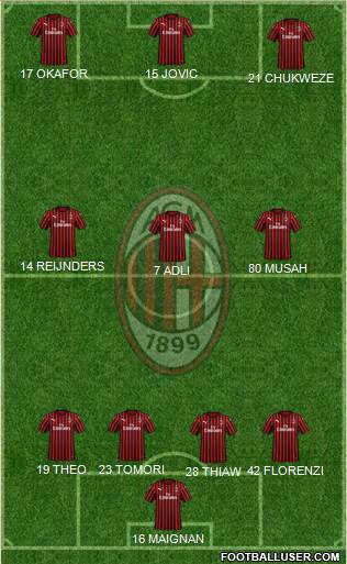 A.C. Milan Formation 2023