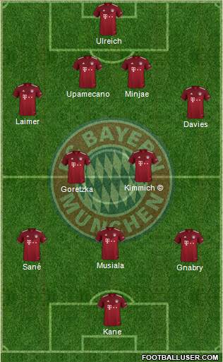 FC Bayern München Formation 2023