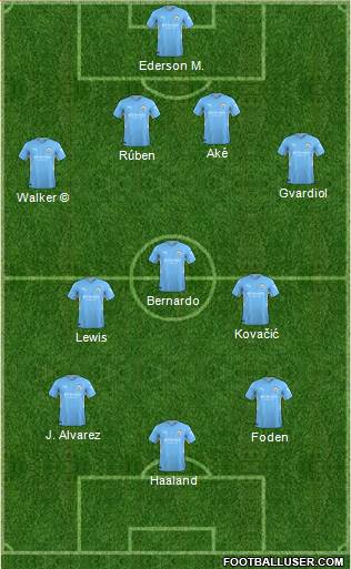 Manchester City Formation 2023