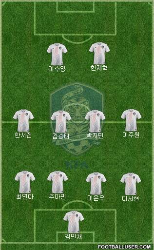 South Korea Formation 2023