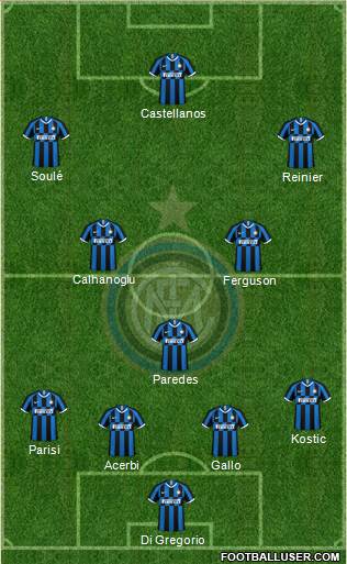 F.C. Internazionale Formation 2023