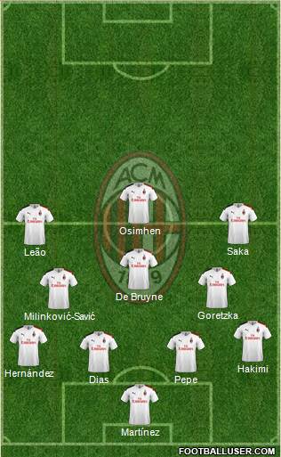 A.C. Milan Formation 2023