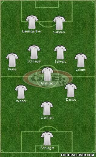 Austria Formation 2023