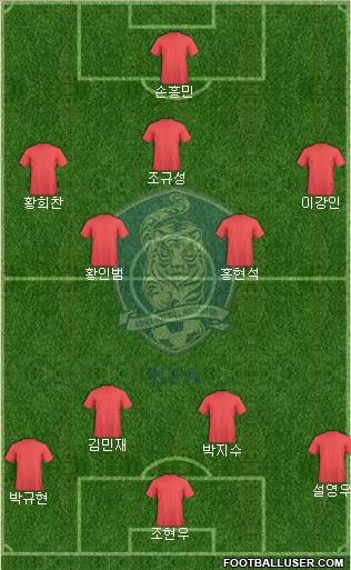 South Korea Formation 2023