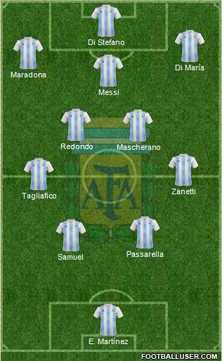 Argentina Formation 2023