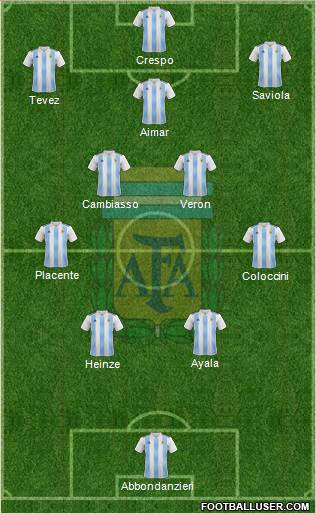 Argentina Formation 2023