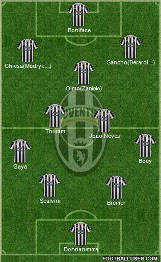 Juventus Formation 2023