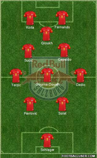 FC Salzburg Formation 2023