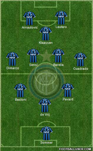 F.C. Internazionale Formation 2023