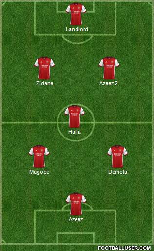 Arsenal Formation 2023