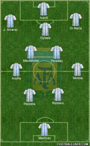 Argentina Formation 2023