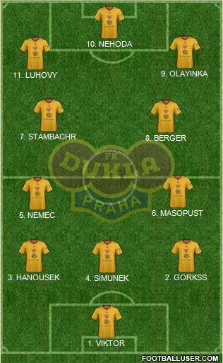 Dukla Prague Formation 2023