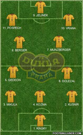 Dukla Prague Formation 2023