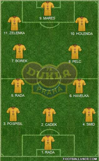 Dukla Prague Formation 2023