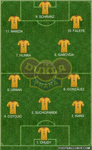 Dukla Prague Formation 2023