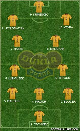 Dukla Prague Formation 2023