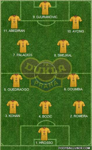 Dukla Prague Formation 2023