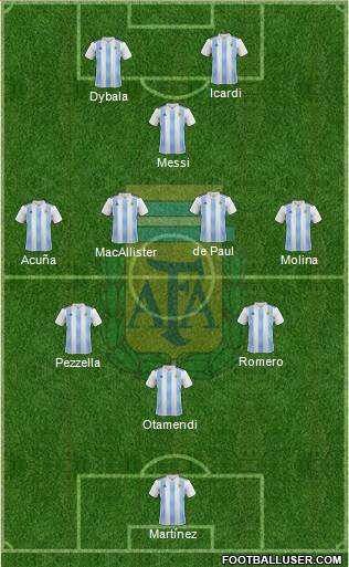 Argentina Formation 2023