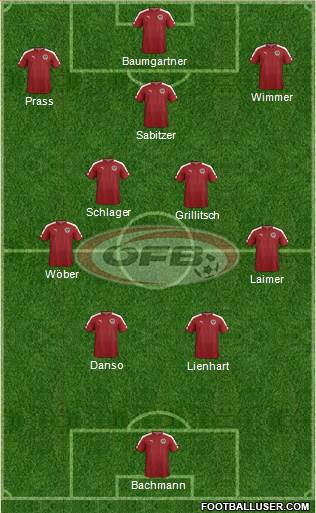 Austria Formation 2023