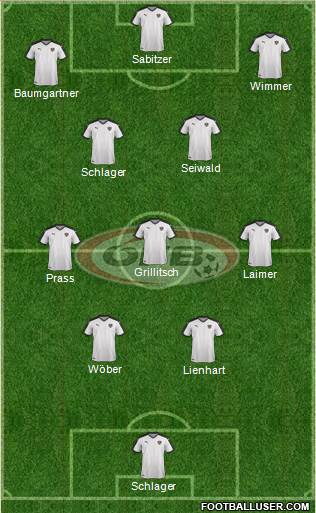 Austria Formation 2023