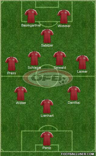 Austria Formation 2023