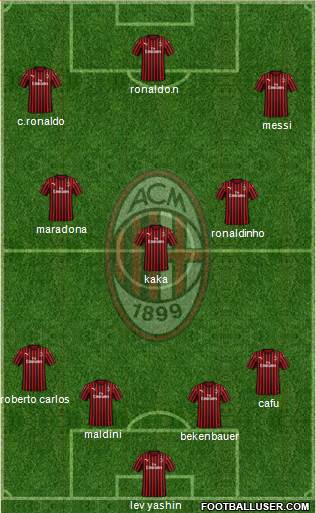 A.C. Milan Formation 2023