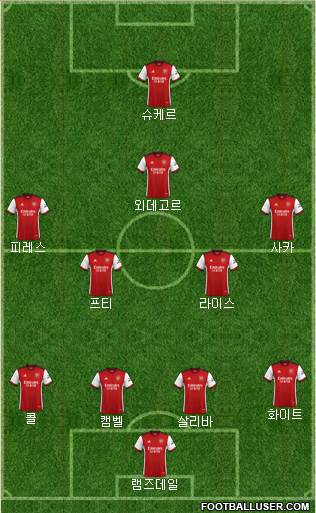 Arsenal Formation 2023