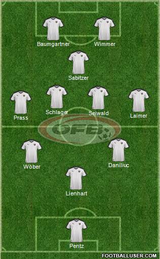 Austria Formation 2023