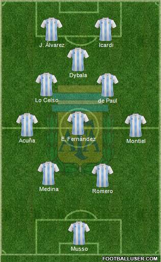 Argentina Formation 2023