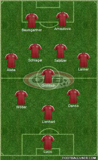 Austria Formation 2023