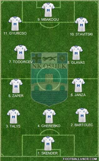 NK Osijek Formation 2023