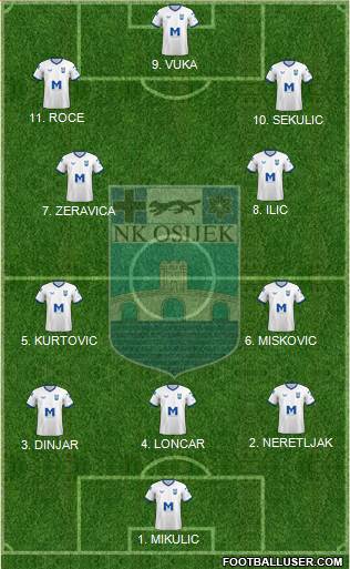 NK Osijek Formation 2023