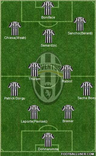 Juventus Formation 2023