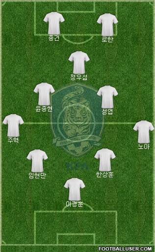 South Korea Formation 2023