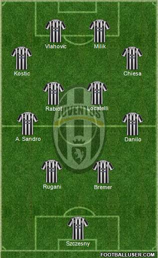 Juventus Formation 2023