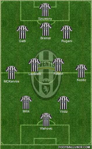 Juventus Formation 2023