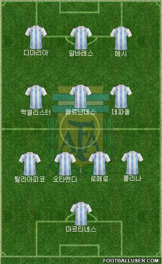 Argentina Formation 2023