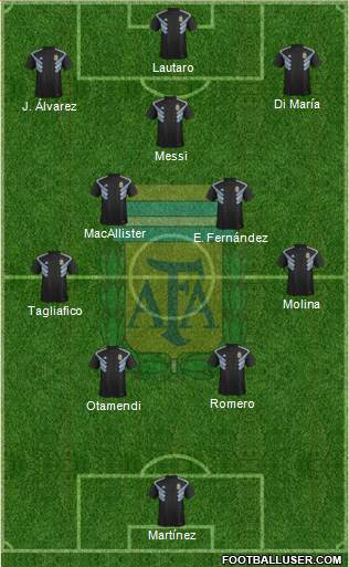 Argentina Formation 2023