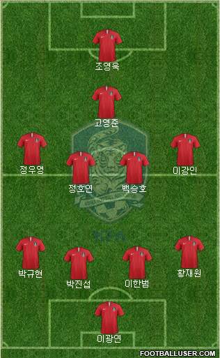 South Korea Formation 2023